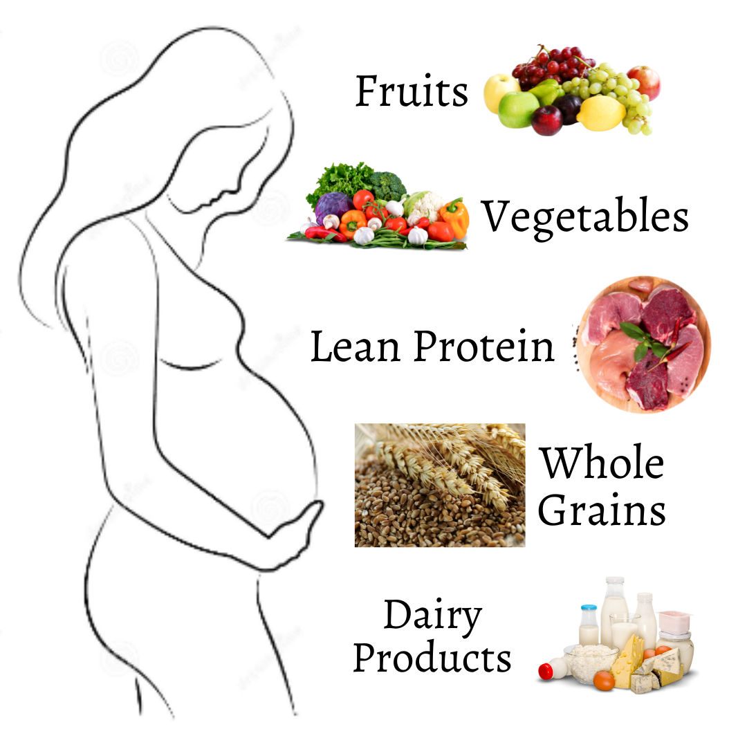 healthy diet in pregnancy. Best Antenatal class in mumbai