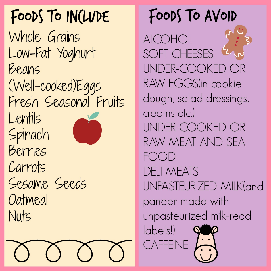 healthy diet pregnancy. Best Pregnancy care at cura advanced physiotherapy
 
