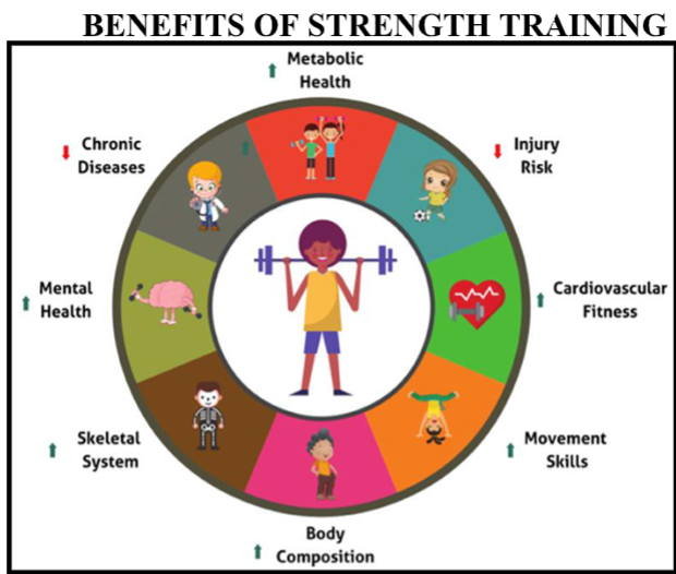 benefits of strength training 