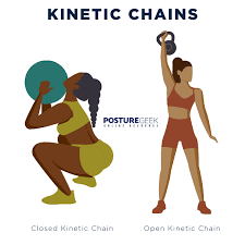 types of exercises you should know 